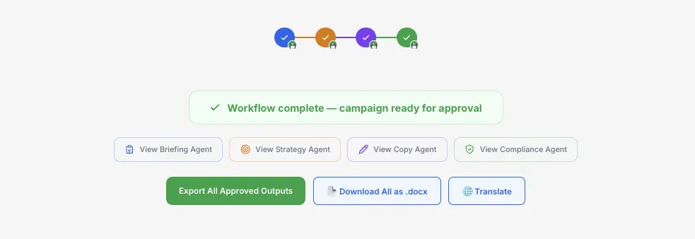 Workflow complete screen showing all four agents approved and export options