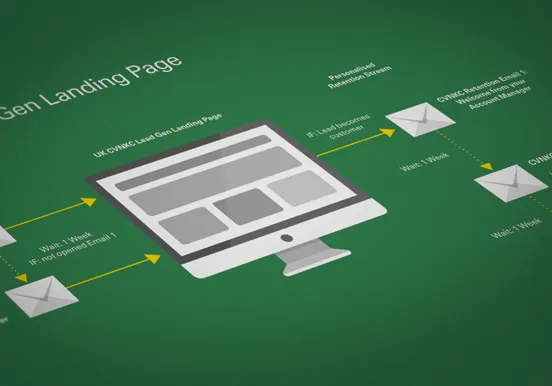 BP digital channel strategy
