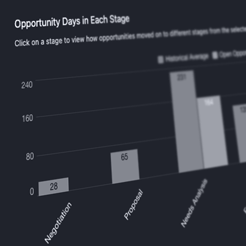 Nissan data automation solution